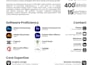 design a creative and professional resume or CV